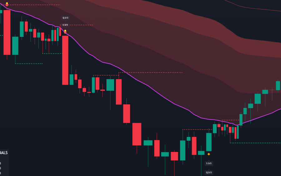 BTC / USDT profit case
