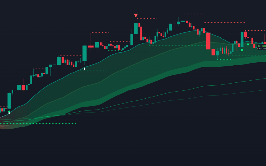 BTC / USDT profit case