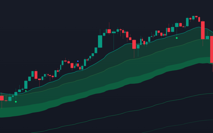 BTC / USDT profit case