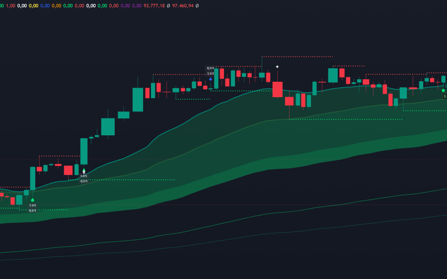 BTC / USDT profit case