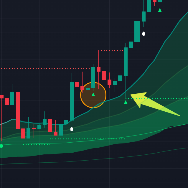 long breakout example