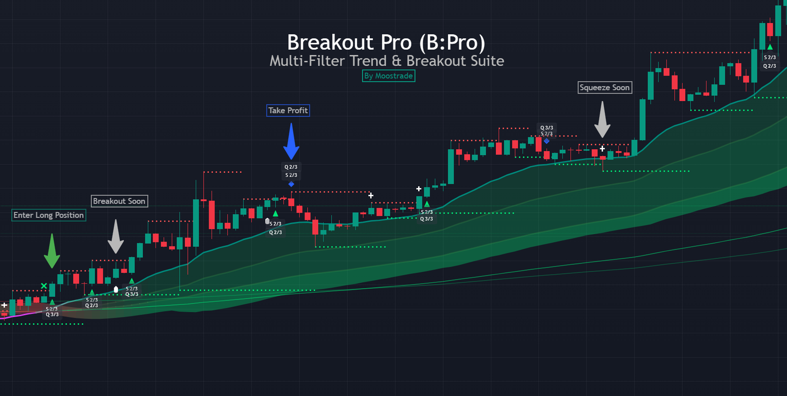 Breakout Logic screenshot showing squeeze, invalidation and continuation icons